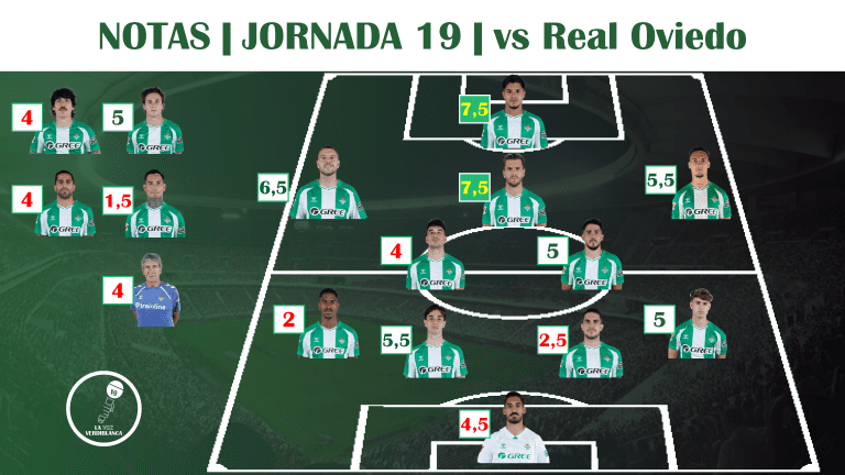 Puntuaciones | Real Oviedo 1-1 Real Betis: Suspensos y más suspensos