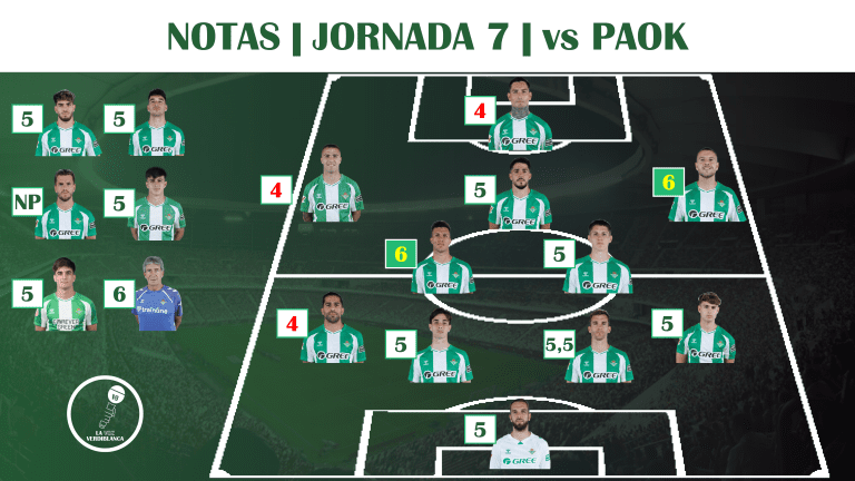Puntuaciones | PAOK 2-0 Real Betis: tropiezo europeo en Salónica