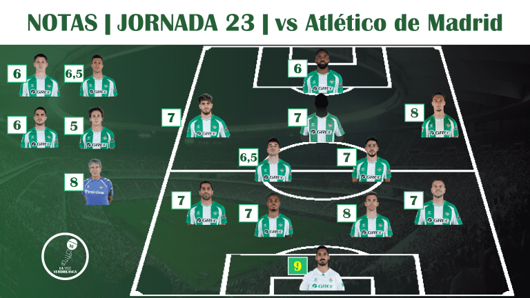 Puntuaciones | Atlético de Madrid 0-1 Real Betis: Orgullo y resiliencia