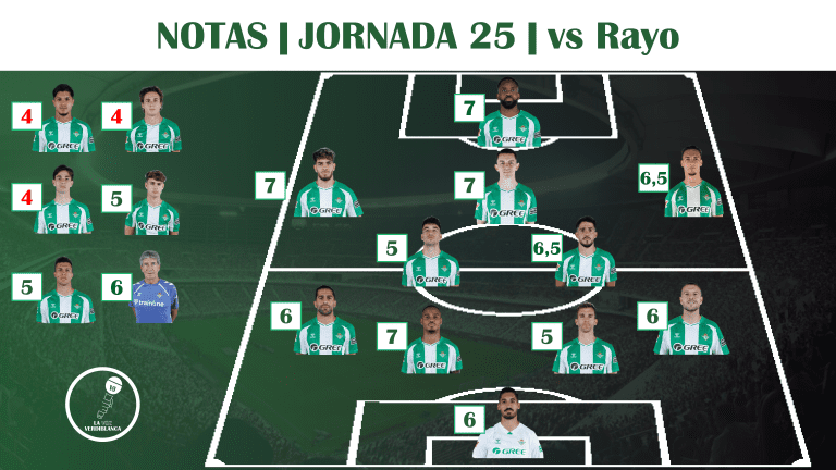Puntuaciones | Real Betis 1-1 Rayo Vallecano: Empate de polémicas