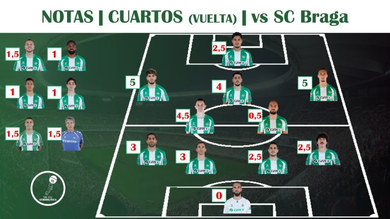 Puntuaciones | Real Betis 2-4 SC Braga: Adiós a la Europa League