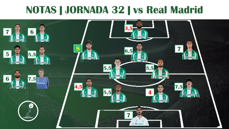 Puntuaciones | Real Betis 1-1 Real Madrid: Fe hasta el final