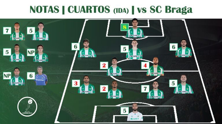 Puntuaciones | SC Braga 1-1 Real Betis: Aprobados con lo justo