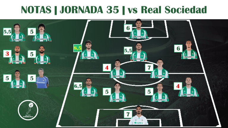 Puntuaciones | Real Sociedad 2-2 Real Betis: de nuevo Abde