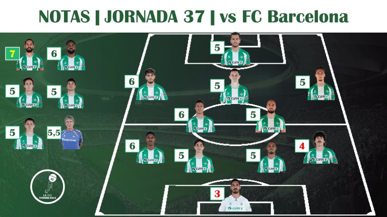 Puntuaciones | FC Barcelona 3-1 Real Betis: un Betis en chanclas