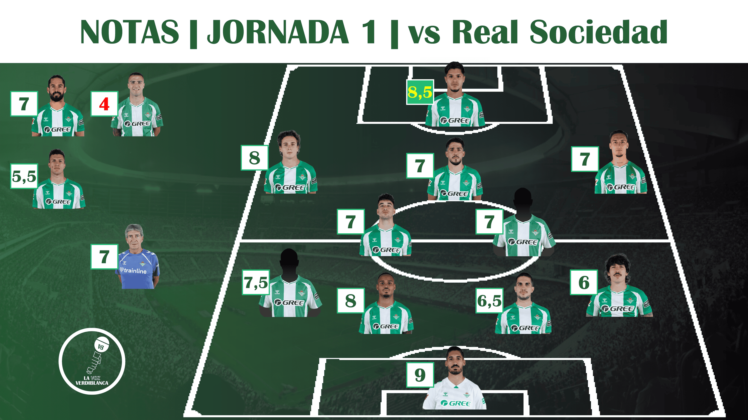 Puntuaciones | Real Betis 1-0 Real Sociedad: Estreno notable